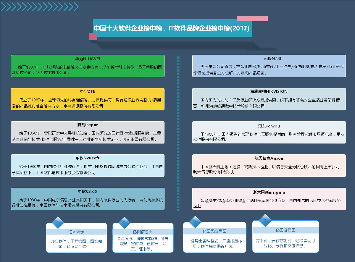亿图办公软件