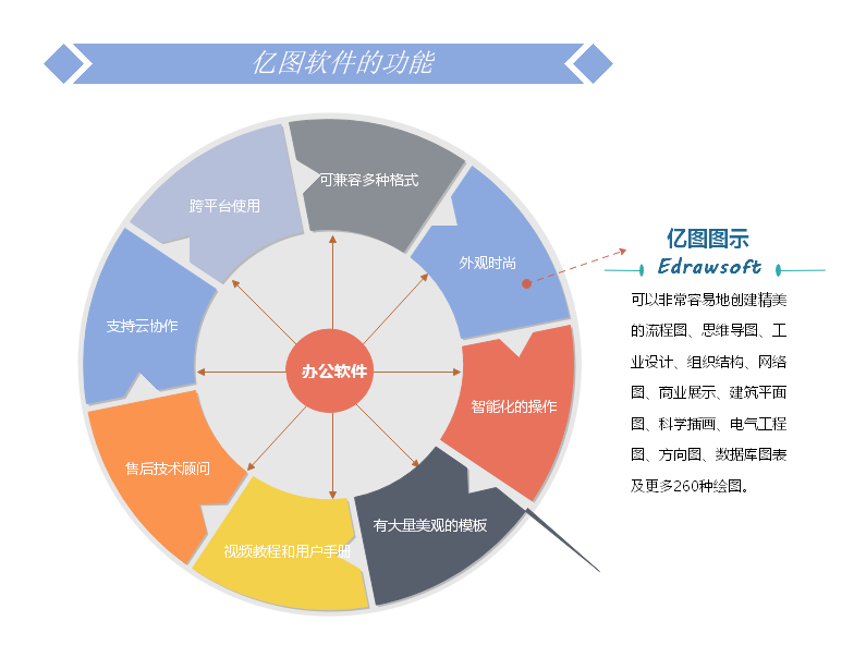 亿图软件的功能