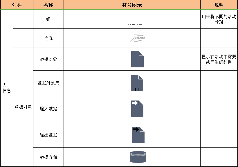 BPMN符号