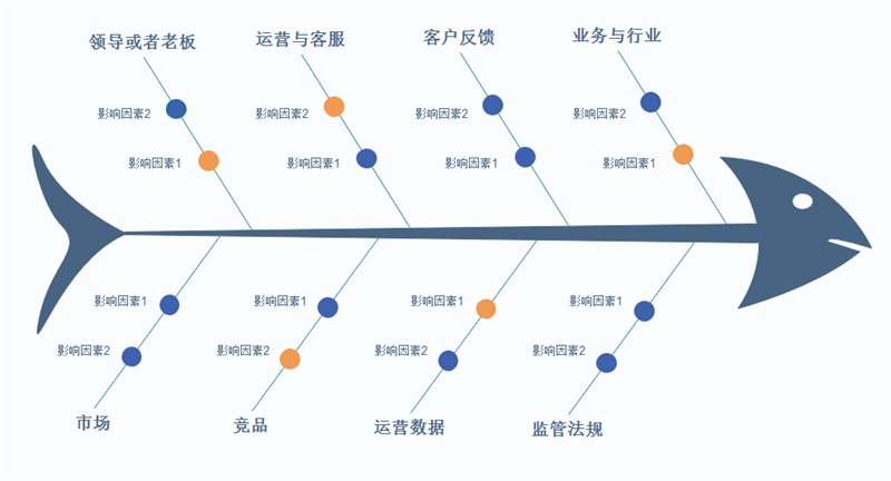 产品分析归类