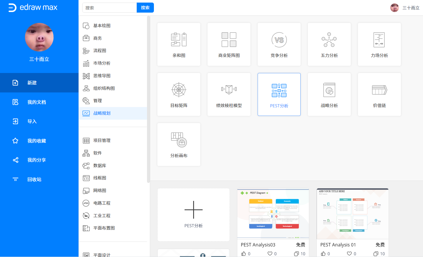 PEST分析图