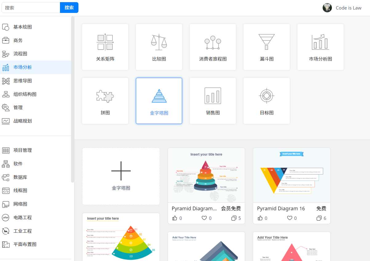金字塔图