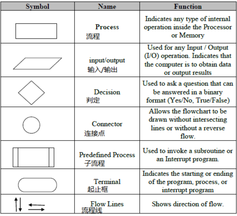 流程图符号