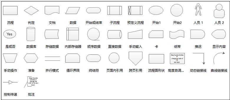 亿图流程图基本符号
