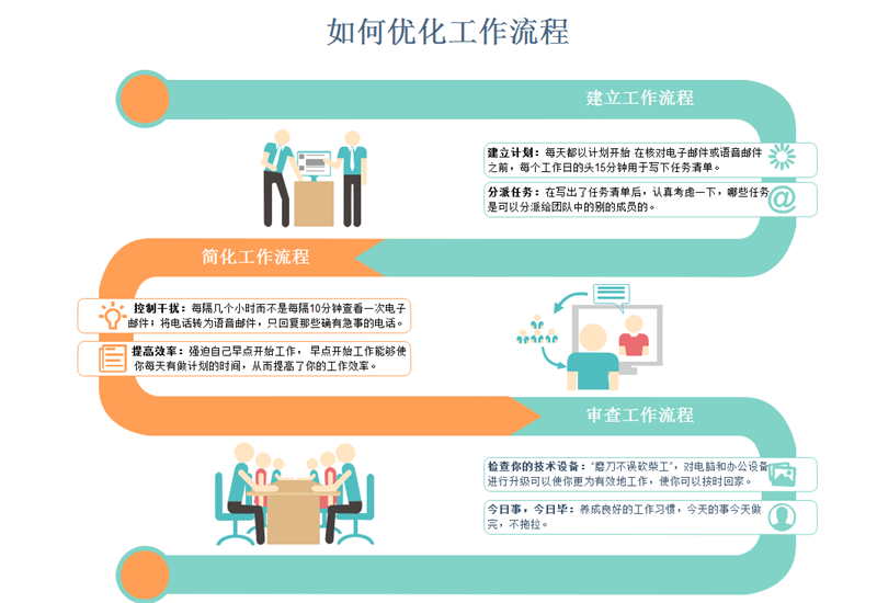 工作流程优化