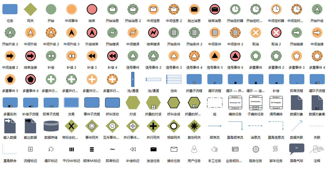 商务流程图常用符号