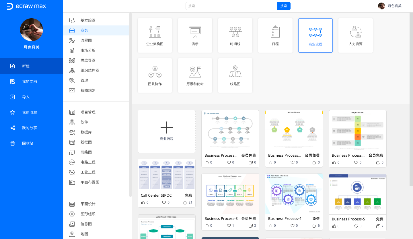 商业流程图