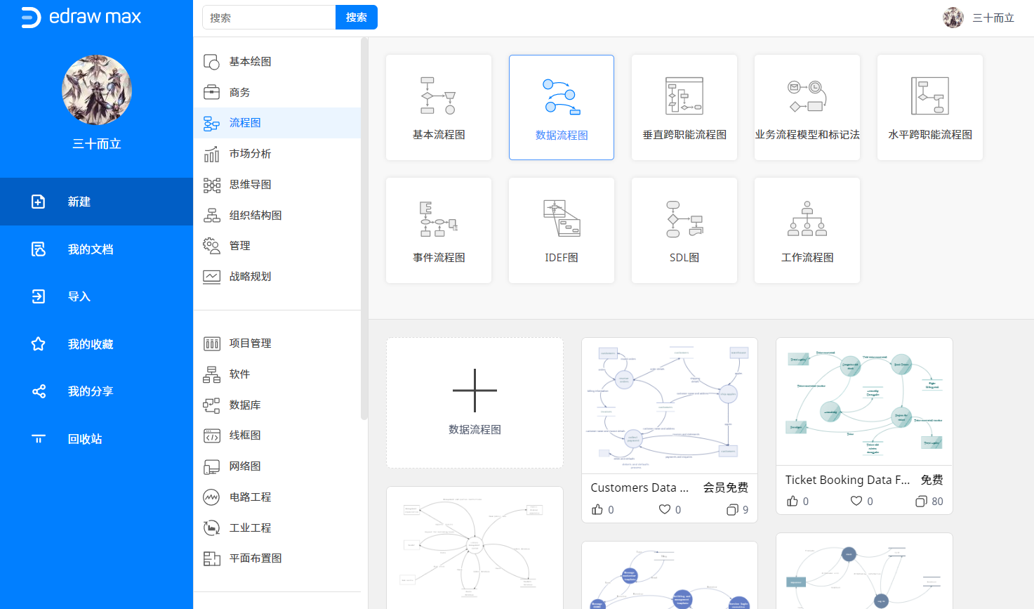 数据流程图