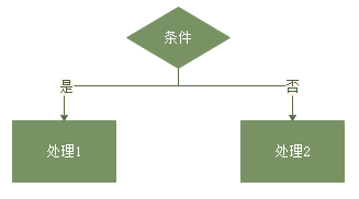 选择结构