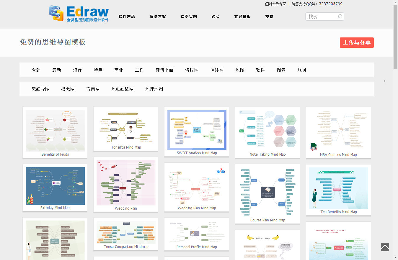 思维导图模板