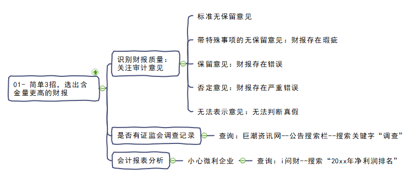 财报思维导图