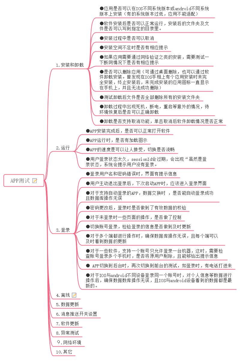 产品测试知识