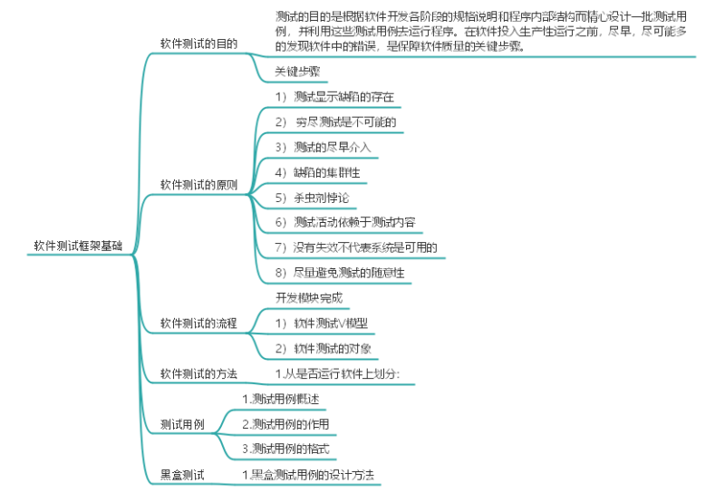 产品测试知识