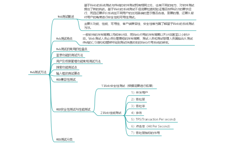 产品测试知识