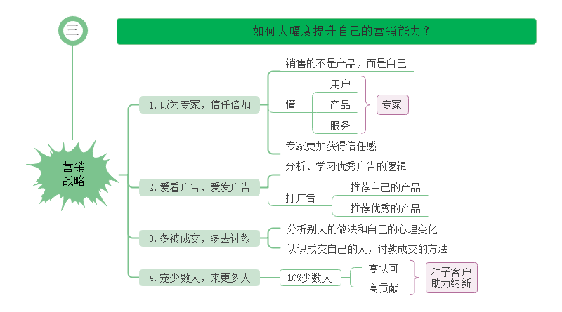 成长战略