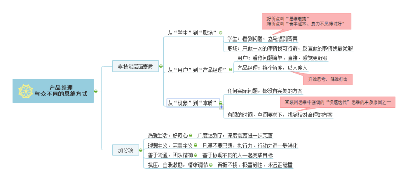 产品经理与众不同的思维方式