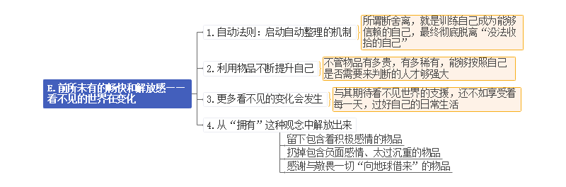 学习方法