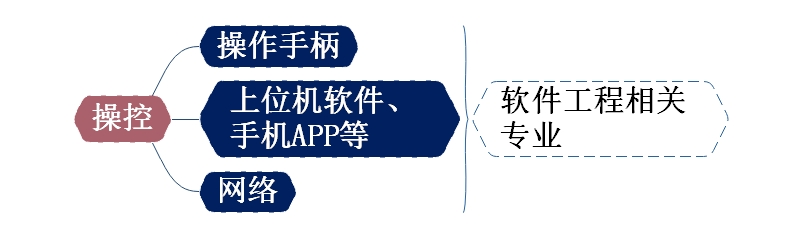 机器人知识思维导图