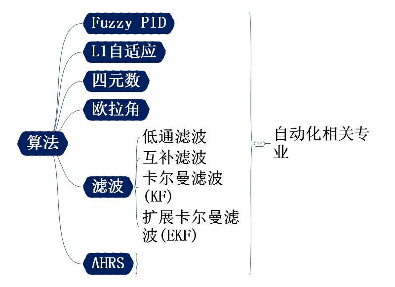 机器人知识思维导图