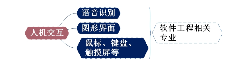 机器人知识思维导图