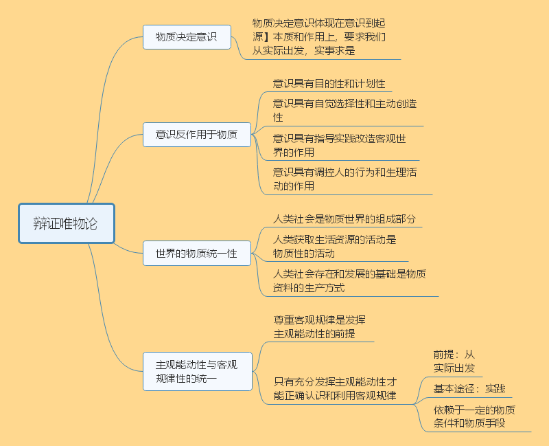 辩证唯物论思维导图