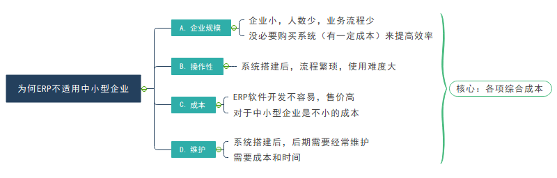 erp思维导图
