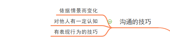 沟通的技巧