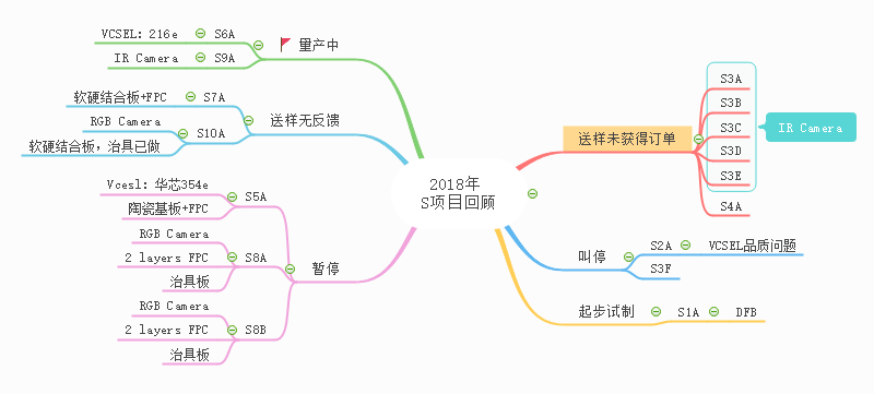 年中总结