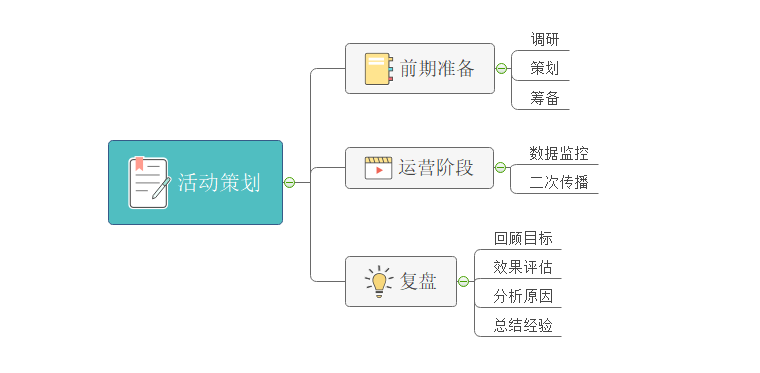 活动策划