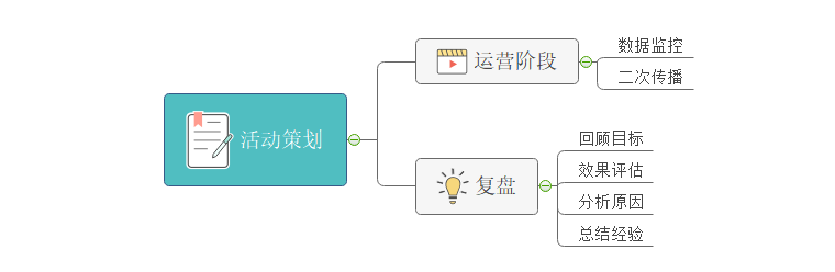 活动策划