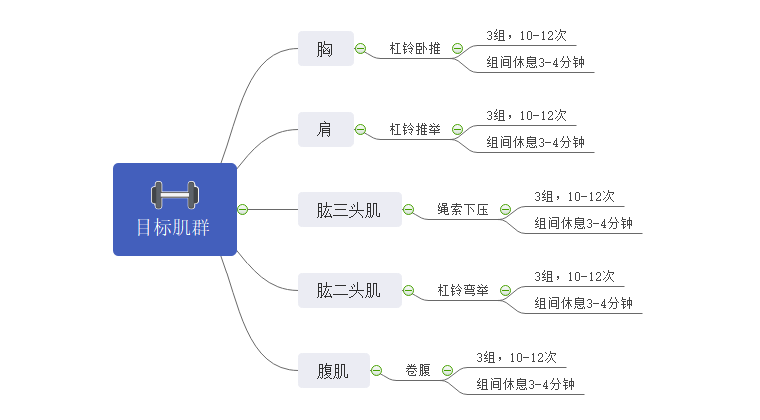 健身计划思维导图