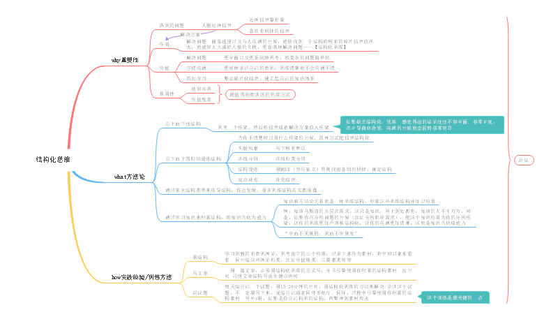 结构化思维