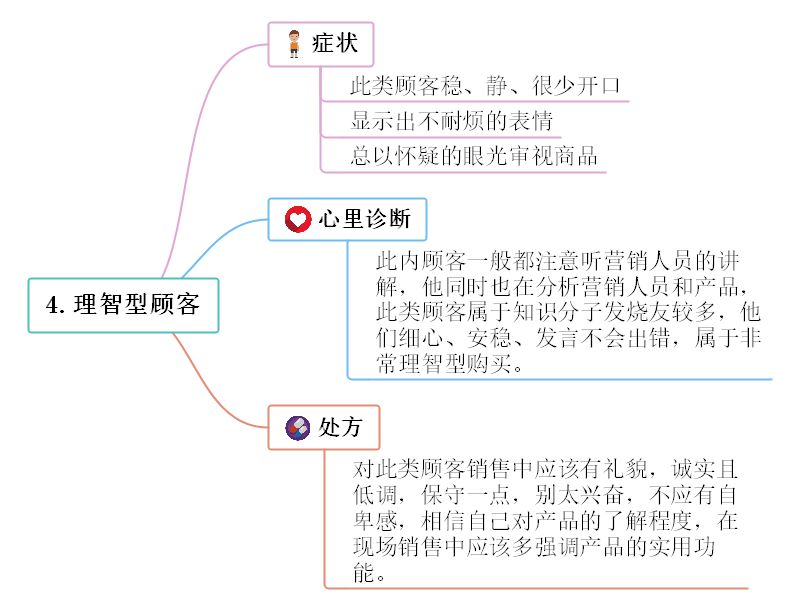 营销技巧