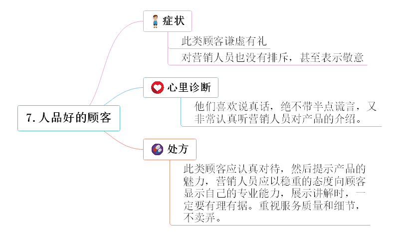 营销技巧
