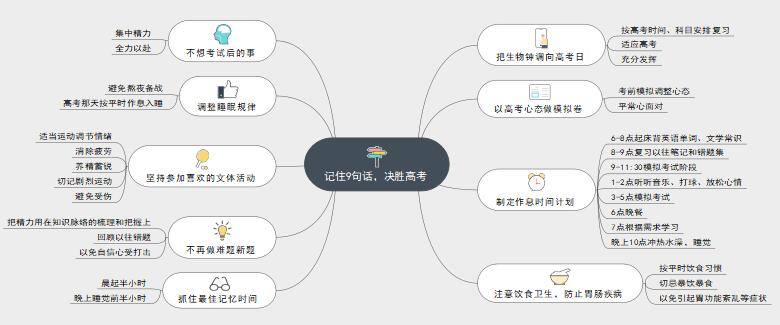 一张思维导图记住9句话，决胜高考