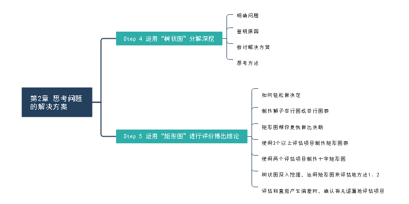 逻辑思维