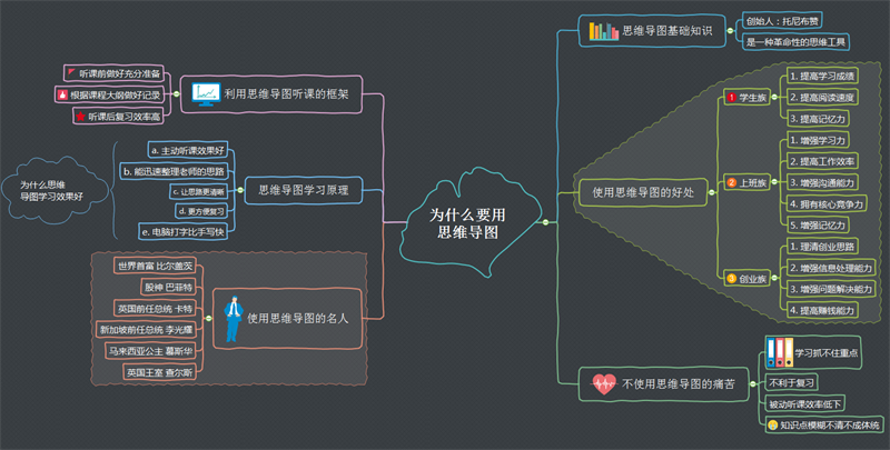 为什么使用思维导图