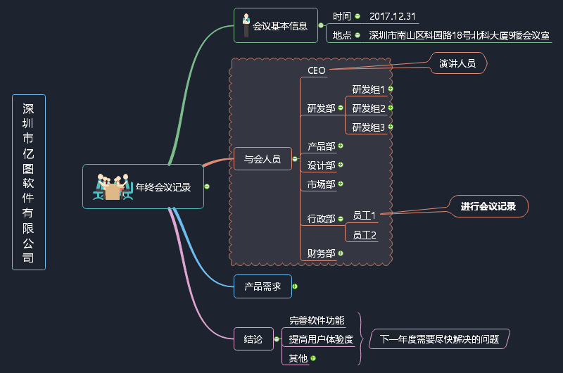年终会议记录
