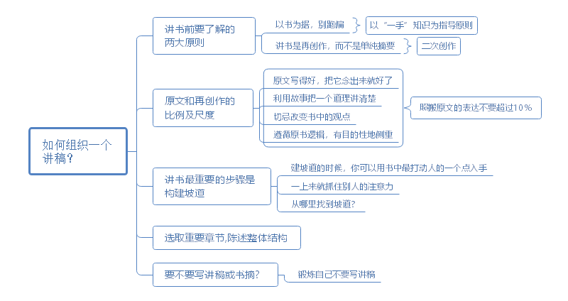 读懂一本书