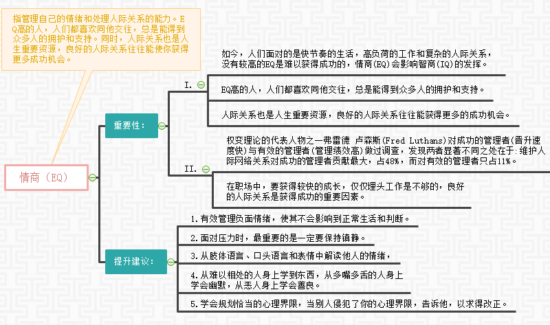 情商思维导图