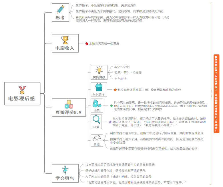 思维导图解读《何以为家》观后感