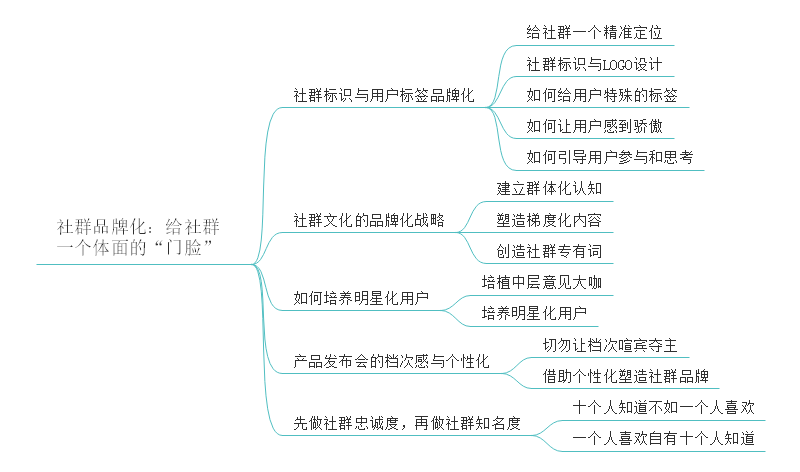 社群运营