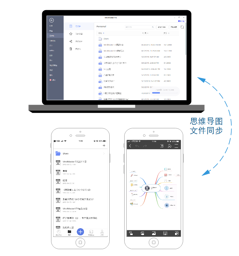 思维导图数据同步