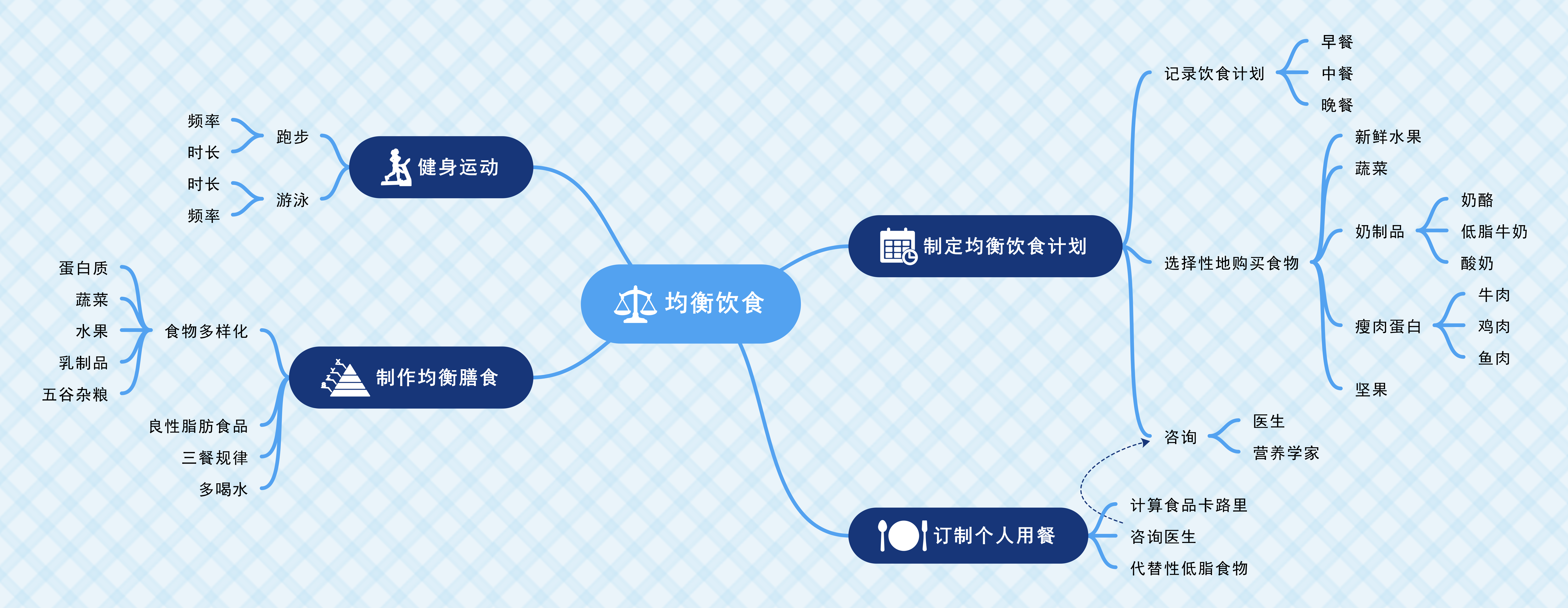 优化样式