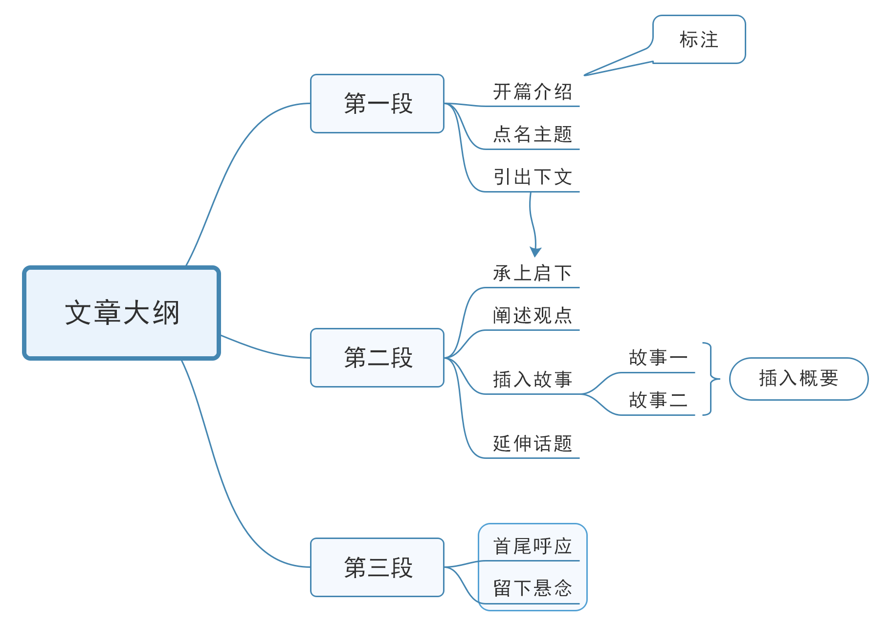 MindMaster思维导图