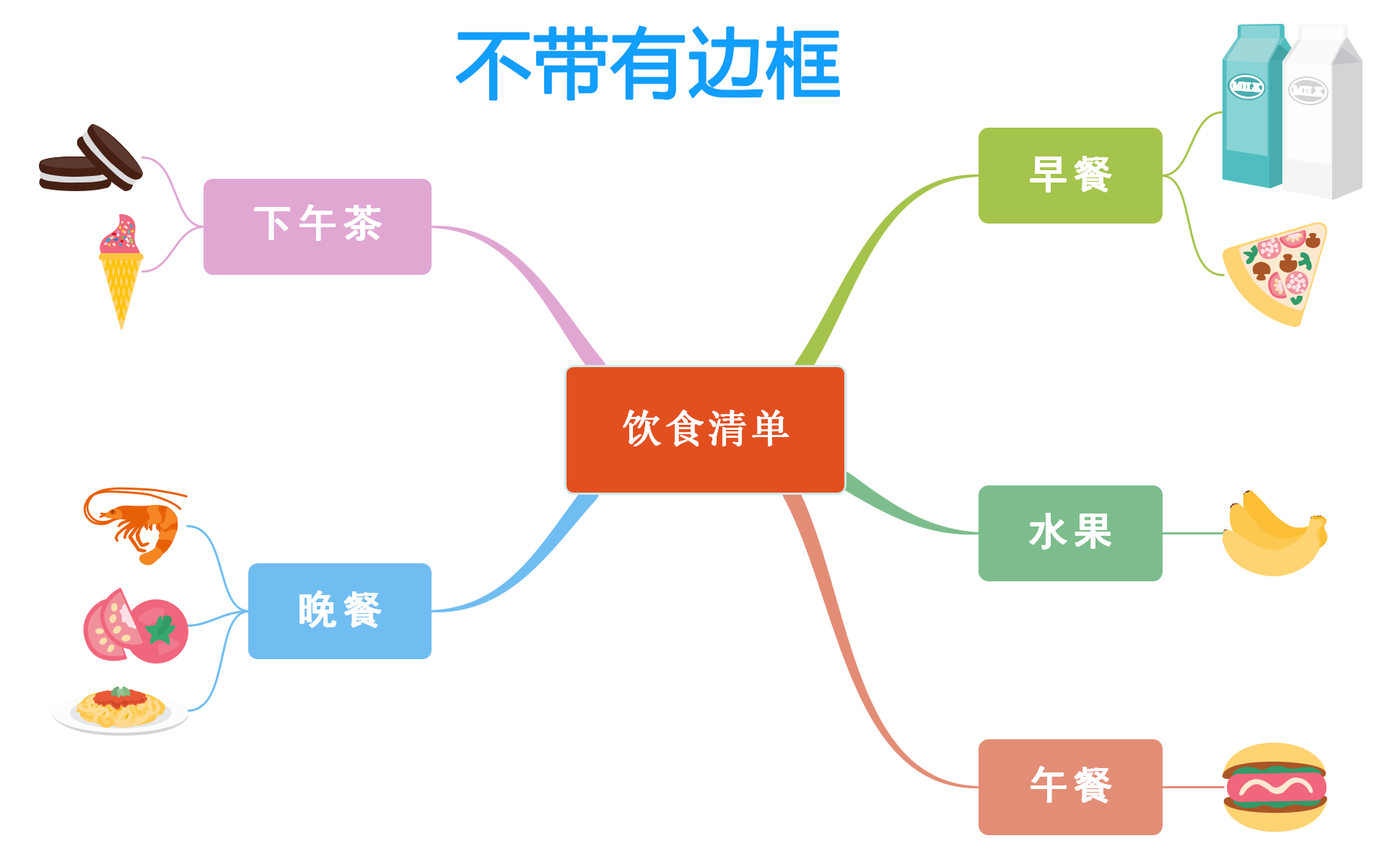 MindMaster图片显示