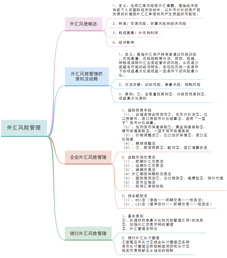 外汇管理思维导图