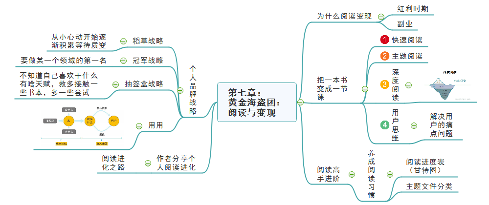 洋葱阅读法第七章