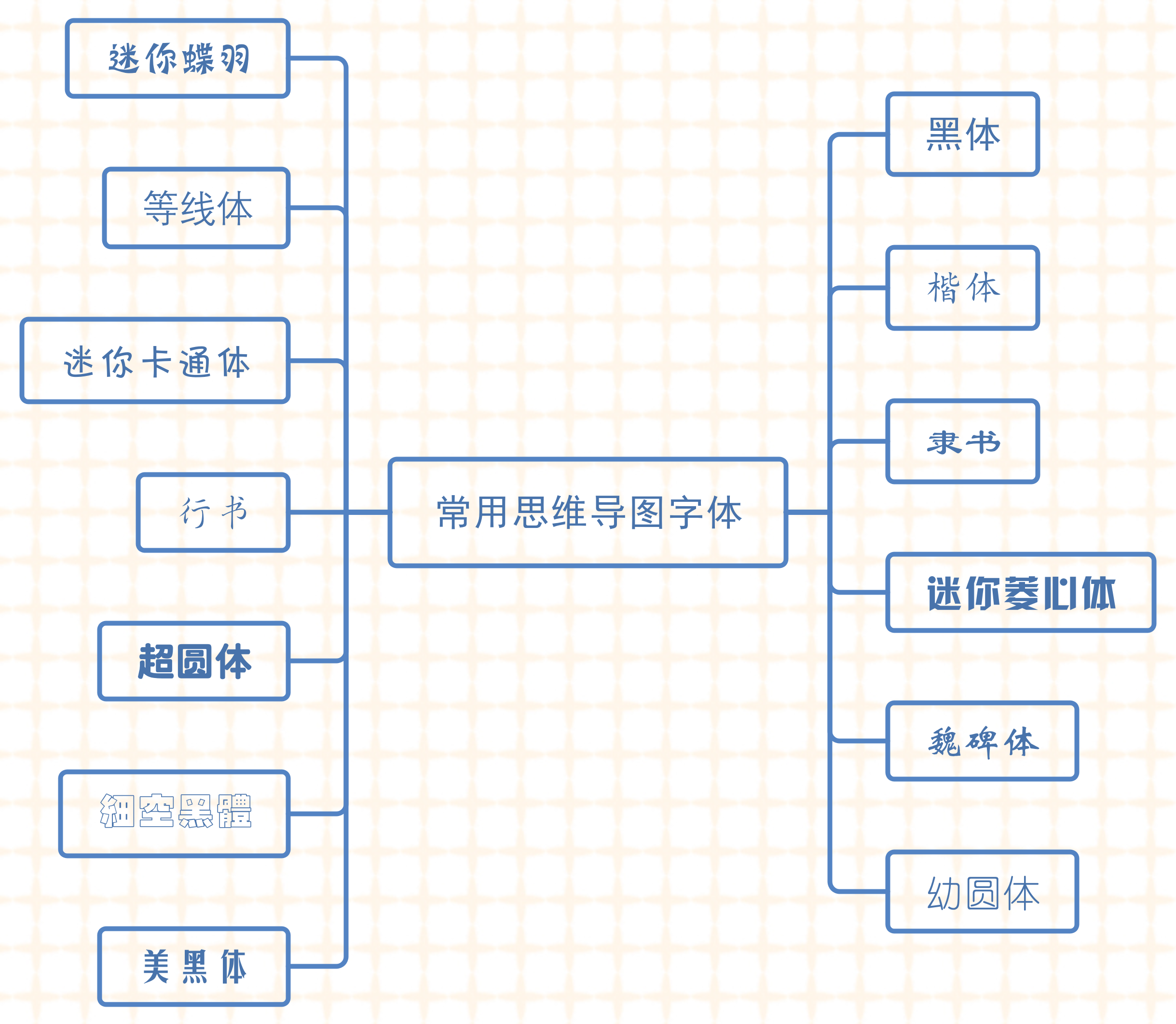MindMaster字体