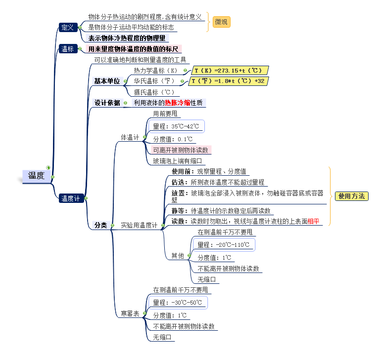 温度思维导图
